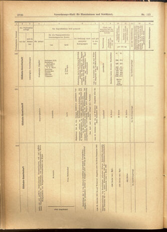 Verordnungs-Blatt für Eisenbahnen und Schiffahrt: Veröffentlichungen in Tarif- und Transport-Angelegenheiten 19011024 Seite: 12