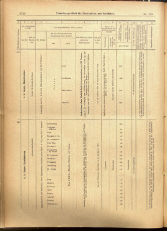 Verordnungs-Blatt für Eisenbahnen und Schiffahrt: Veröffentlichungen in Tarif- und Transport-Angelegenheiten 19011024 Seite: 14