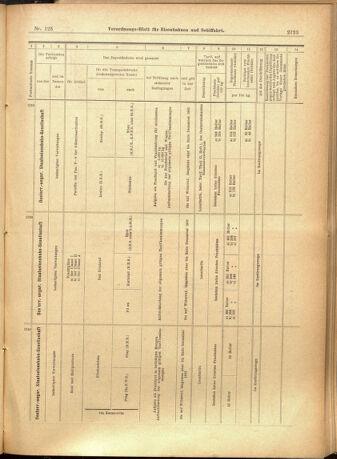 Verordnungs-Blatt für Eisenbahnen und Schiffahrt: Veröffentlichungen in Tarif- und Transport-Angelegenheiten 19011024 Seite: 15