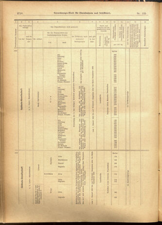 Verordnungs-Blatt für Eisenbahnen und Schiffahrt: Veröffentlichungen in Tarif- und Transport-Angelegenheiten 19011024 Seite: 8