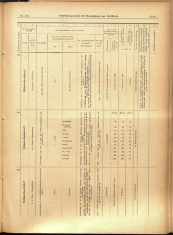 Verordnungs-Blatt für Eisenbahnen und Schiffahrt: Veröffentlichungen in Tarif- und Transport-Angelegenheiten 19011026 Seite: 15