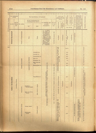 Verordnungs-Blatt für Eisenbahnen und Schiffahrt: Veröffentlichungen in Tarif- und Transport-Angelegenheiten 19011026 Seite: 16