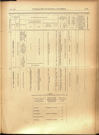 Verordnungs-Blatt für Eisenbahnen und Schiffahrt: Veröffentlichungen in Tarif- und Transport-Angelegenheiten 19011026 Seite: 19