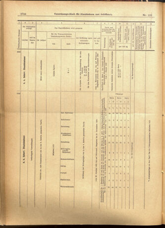 Verordnungs-Blatt für Eisenbahnen und Schiffahrt: Veröffentlichungen in Tarif- und Transport-Angelegenheiten 19011026 Seite: 20