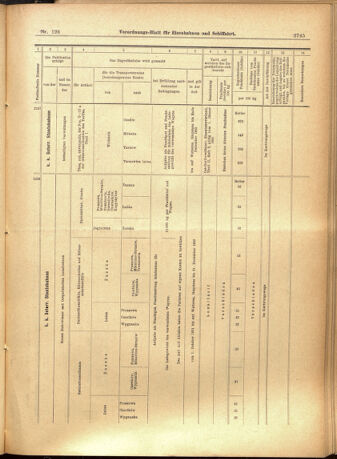 Verordnungs-Blatt für Eisenbahnen und Schiffahrt: Veröffentlichungen in Tarif- und Transport-Angelegenheiten 19011026 Seite: 21