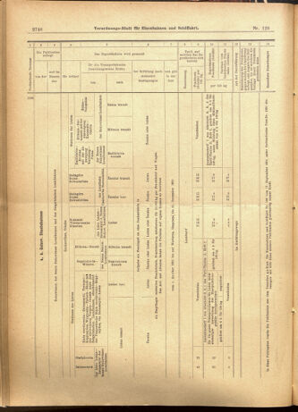 Verordnungs-Blatt für Eisenbahnen und Schiffahrt: Veröffentlichungen in Tarif- und Transport-Angelegenheiten 19011026 Seite: 22