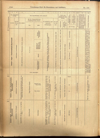 Verordnungs-Blatt für Eisenbahnen und Schiffahrt: Veröffentlichungen in Tarif- und Transport-Angelegenheiten 19011026 Seite: 24