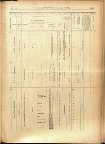 Verordnungs-Blatt für Eisenbahnen und Schiffahrt: Veröffentlichungen in Tarif- und Transport-Angelegenheiten 19011026 Seite: 25