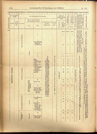 Verordnungs-Blatt für Eisenbahnen und Schiffahrt: Veröffentlichungen in Tarif- und Transport-Angelegenheiten 19011026 Seite: 26