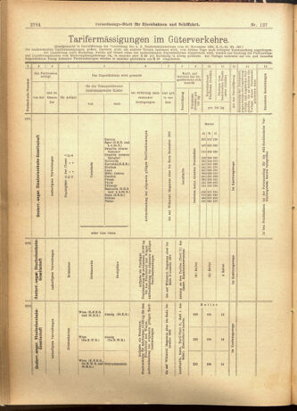 Verordnungs-Blatt für Eisenbahnen und Schiffahrt: Veröffentlichungen in Tarif- und Transport-Angelegenheiten 19011029 Seite: 12