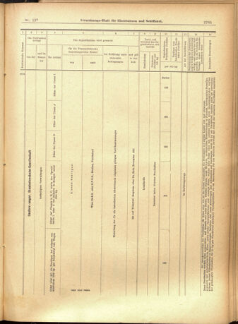 Verordnungs-Blatt für Eisenbahnen und Schiffahrt: Veröffentlichungen in Tarif- und Transport-Angelegenheiten 19011029 Seite: 13