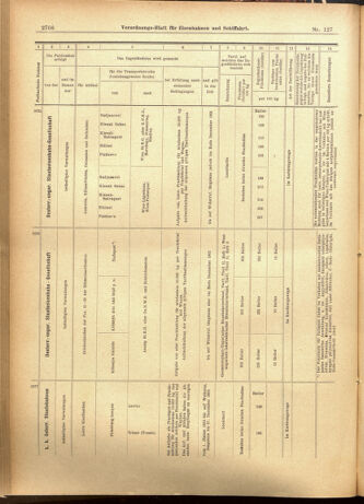 Verordnungs-Blatt für Eisenbahnen und Schiffahrt: Veröffentlichungen in Tarif- und Transport-Angelegenheiten 19011029 Seite: 14