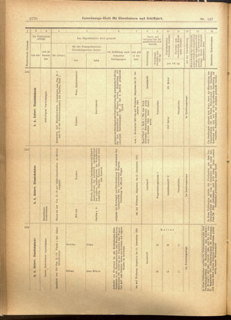 Verordnungs-Blatt für Eisenbahnen und Schiffahrt: Veröffentlichungen in Tarif- und Transport-Angelegenheiten 19011029 Seite: 18