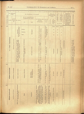 Verordnungs-Blatt für Eisenbahnen und Schiffahrt: Veröffentlichungen in Tarif- und Transport-Angelegenheiten 19011029 Seite: 19