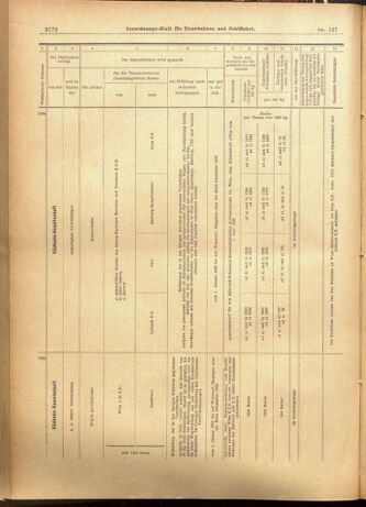 Verordnungs-Blatt für Eisenbahnen und Schiffahrt: Veröffentlichungen in Tarif- und Transport-Angelegenheiten 19011029 Seite: 20