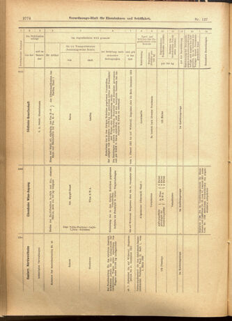 Verordnungs-Blatt für Eisenbahnen und Schiffahrt: Veröffentlichungen in Tarif- und Transport-Angelegenheiten 19011029 Seite: 22