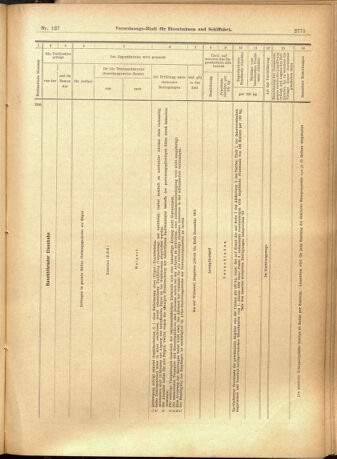 Verordnungs-Blatt für Eisenbahnen und Schiffahrt: Veröffentlichungen in Tarif- und Transport-Angelegenheiten 19011029 Seite: 23