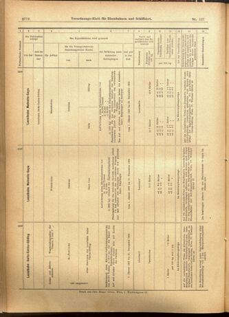 Verordnungs-Blatt für Eisenbahnen und Schiffahrt: Veröffentlichungen in Tarif- und Transport-Angelegenheiten 19011029 Seite: 24