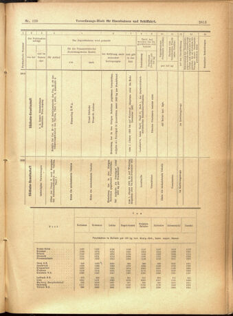 Verordnungs-Blatt für Eisenbahnen und Schiffahrt: Veröffentlichungen in Tarif- und Transport-Angelegenheiten 19011105 Seite: 17