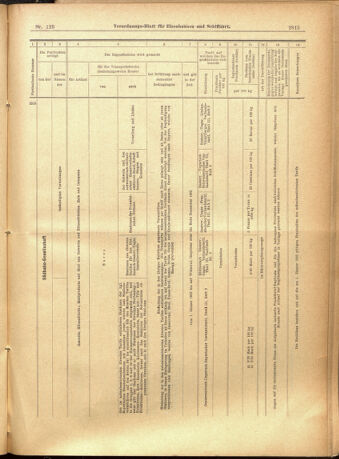 Verordnungs-Blatt für Eisenbahnen und Schiffahrt: Veröffentlichungen in Tarif- und Transport-Angelegenheiten 19011105 Seite: 19