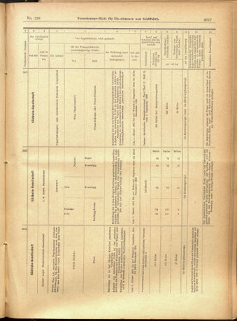 Verordnungs-Blatt für Eisenbahnen und Schiffahrt: Veröffentlichungen in Tarif- und Transport-Angelegenheiten 19011105 Seite: 21