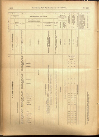 Verordnungs-Blatt für Eisenbahnen und Schiffahrt: Veröffentlichungen in Tarif- und Transport-Angelegenheiten 19011105 Seite: 22