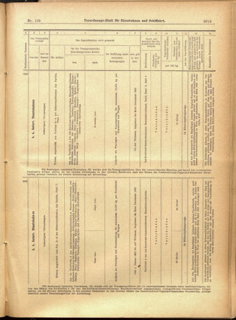 Verordnungs-Blatt für Eisenbahnen und Schiffahrt: Veröffentlichungen in Tarif- und Transport-Angelegenheiten 19011105 Seite: 23