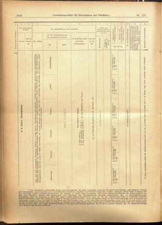 Verordnungs-Blatt für Eisenbahnen und Schiffahrt: Veröffentlichungen in Tarif- und Transport-Angelegenheiten 19011105 Seite: 24