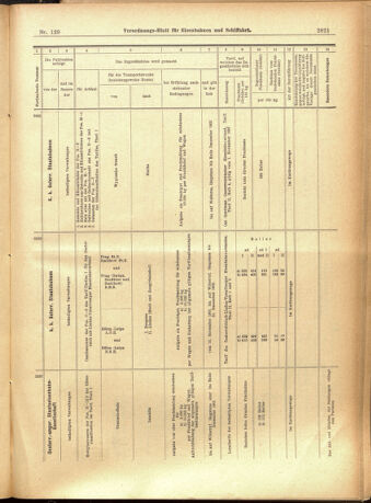 Verordnungs-Blatt für Eisenbahnen und Schiffahrt: Veröffentlichungen in Tarif- und Transport-Angelegenheiten 19011105 Seite: 25