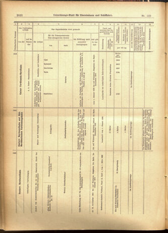 Verordnungs-Blatt für Eisenbahnen und Schiffahrt: Veröffentlichungen in Tarif- und Transport-Angelegenheiten 19011105 Seite: 26