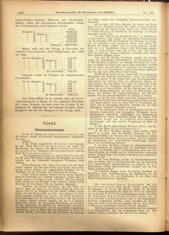 Verordnungs-Blatt für Eisenbahnen und Schiffahrt: Veröffentlichungen in Tarif- und Transport-Angelegenheiten 19011105 Seite: 4