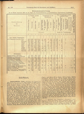 Verordnungs-Blatt für Eisenbahnen und Schiffahrt: Veröffentlichungen in Tarif- und Transport-Angelegenheiten 19011105 Seite: 9