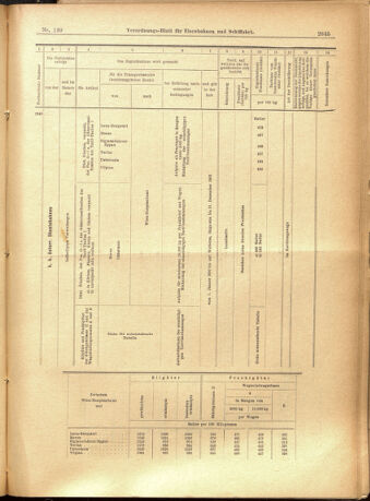 Verordnungs-Blatt für Eisenbahnen und Schiffahrt: Veröffentlichungen in Tarif- und Transport-Angelegenheiten 19011107 Seite: 21