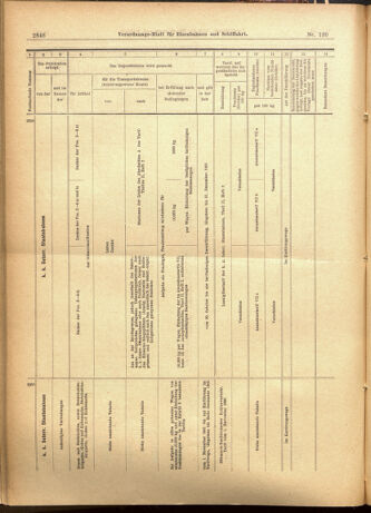 Verordnungs-Blatt für Eisenbahnen und Schiffahrt: Veröffentlichungen in Tarif- und Transport-Angelegenheiten 19011107 Seite: 22