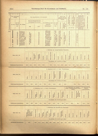 Verordnungs-Blatt für Eisenbahnen und Schiffahrt: Veröffentlichungen in Tarif- und Transport-Angelegenheiten 19011107 Seite: 24