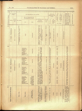 Verordnungs-Blatt für Eisenbahnen und Schiffahrt: Veröffentlichungen in Tarif- und Transport-Angelegenheiten 19011107 Seite: 25