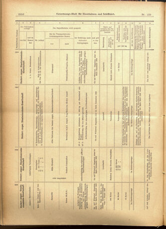 Verordnungs-Blatt für Eisenbahnen und Schiffahrt: Veröffentlichungen in Tarif- und Transport-Angelegenheiten 19011107 Seite: 26