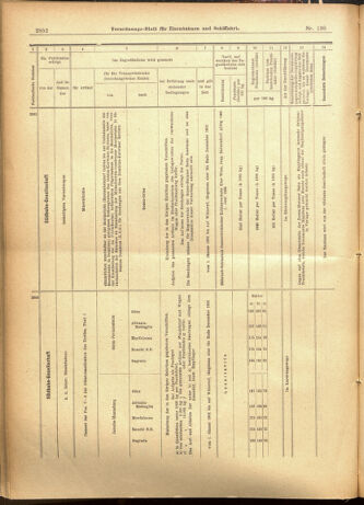 Verordnungs-Blatt für Eisenbahnen und Schiffahrt: Veröffentlichungen in Tarif- und Transport-Angelegenheiten 19011107 Seite: 28