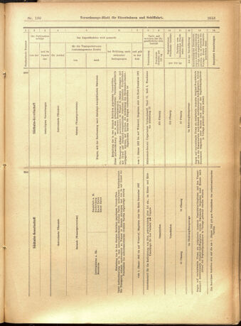 Verordnungs-Blatt für Eisenbahnen und Schiffahrt: Veröffentlichungen in Tarif- und Transport-Angelegenheiten 19011107 Seite: 29