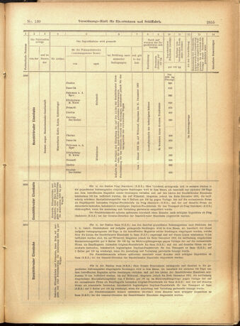 Verordnungs-Blatt für Eisenbahnen und Schiffahrt: Veröffentlichungen in Tarif- und Transport-Angelegenheiten 19011107 Seite: 31