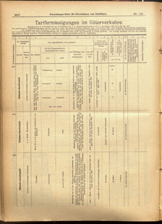 Verordnungs-Blatt für Eisenbahnen und Schiffahrt: Veröffentlichungen in Tarif- und Transport-Angelegenheiten 19011109 Seite: 14