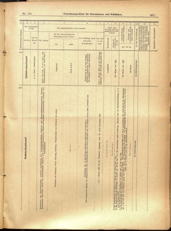 Verordnungs-Blatt für Eisenbahnen und Schiffahrt: Veröffentlichungen in Tarif- und Transport-Angelegenheiten 19011109 Seite: 15