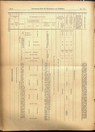 Verordnungs-Blatt für Eisenbahnen und Schiffahrt: Veröffentlichungen in Tarif- und Transport-Angelegenheiten 19011109 Seite: 18