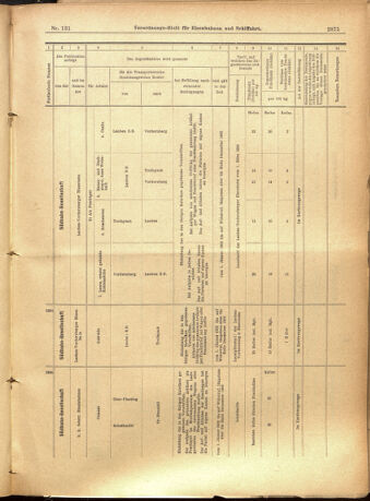 Verordnungs-Blatt für Eisenbahnen und Schiffahrt: Veröffentlichungen in Tarif- und Transport-Angelegenheiten 19011109 Seite: 19