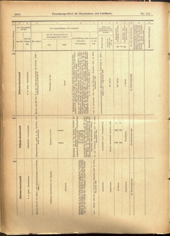 Verordnungs-Blatt für Eisenbahnen und Schiffahrt: Veröffentlichungen in Tarif- und Transport-Angelegenheiten 19011109 Seite: 20