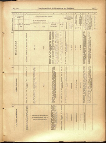 Verordnungs-Blatt für Eisenbahnen und Schiffahrt: Veröffentlichungen in Tarif- und Transport-Angelegenheiten 19011109 Seite: 21