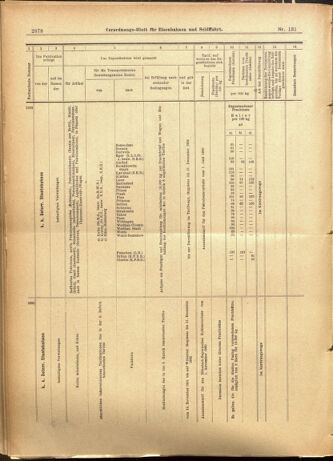 Verordnungs-Blatt für Eisenbahnen und Schiffahrt: Veröffentlichungen in Tarif- und Transport-Angelegenheiten 19011109 Seite: 22