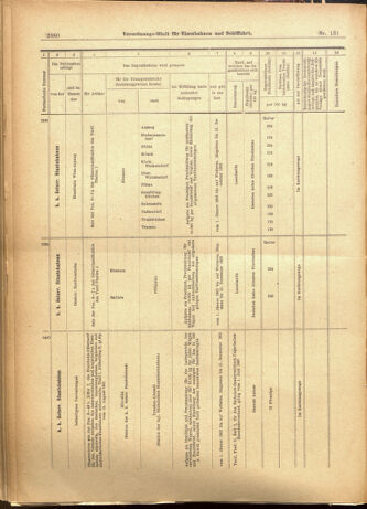 Verordnungs-Blatt für Eisenbahnen und Schiffahrt: Veröffentlichungen in Tarif- und Transport-Angelegenheiten 19011109 Seite: 24