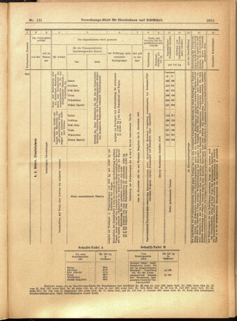 Verordnungs-Blatt für Eisenbahnen und Schiffahrt: Veröffentlichungen in Tarif- und Transport-Angelegenheiten 19011109 Seite: 25