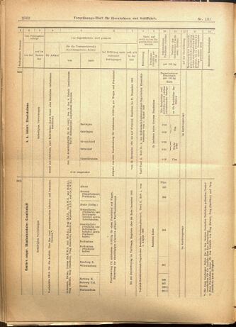 Verordnungs-Blatt für Eisenbahnen und Schiffahrt: Veröffentlichungen in Tarif- und Transport-Angelegenheiten 19011109 Seite: 26